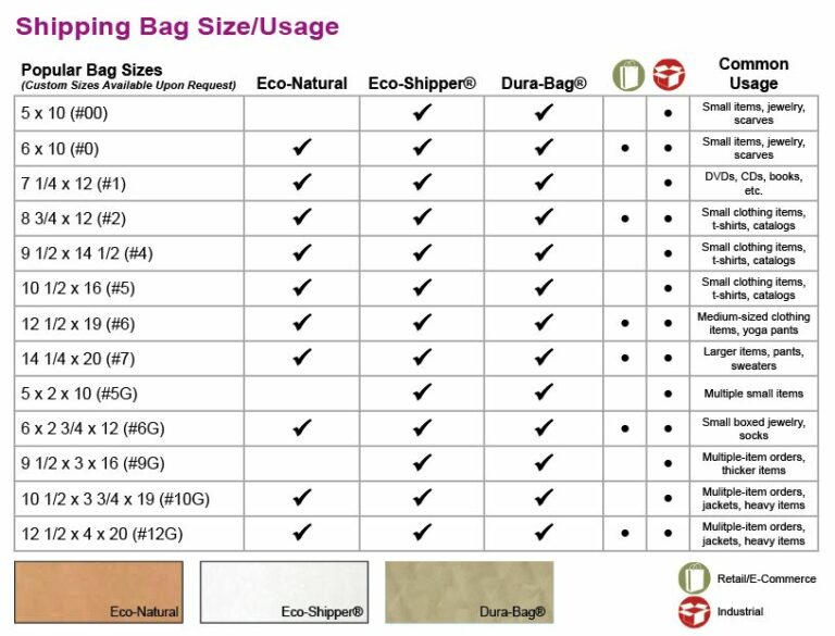 Canada Post Bubble Mailer Sizes at Jessica Magee blog