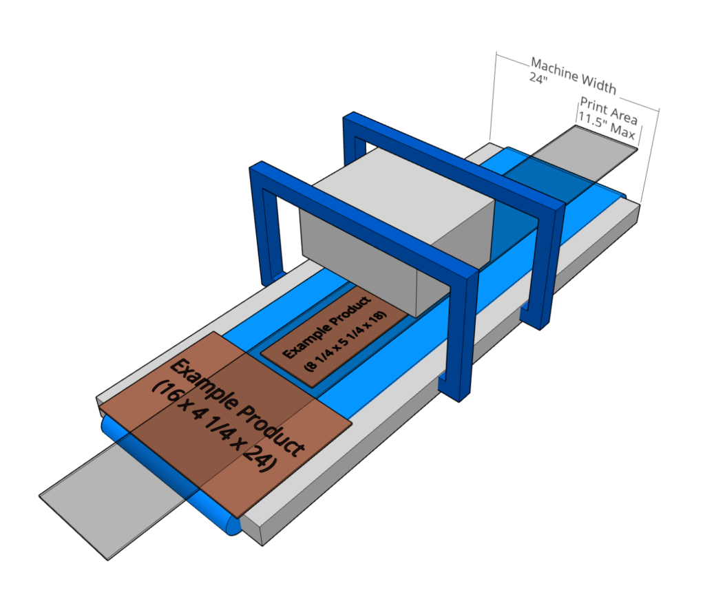 Infographic showing the size limitations for products to be digitally printed.